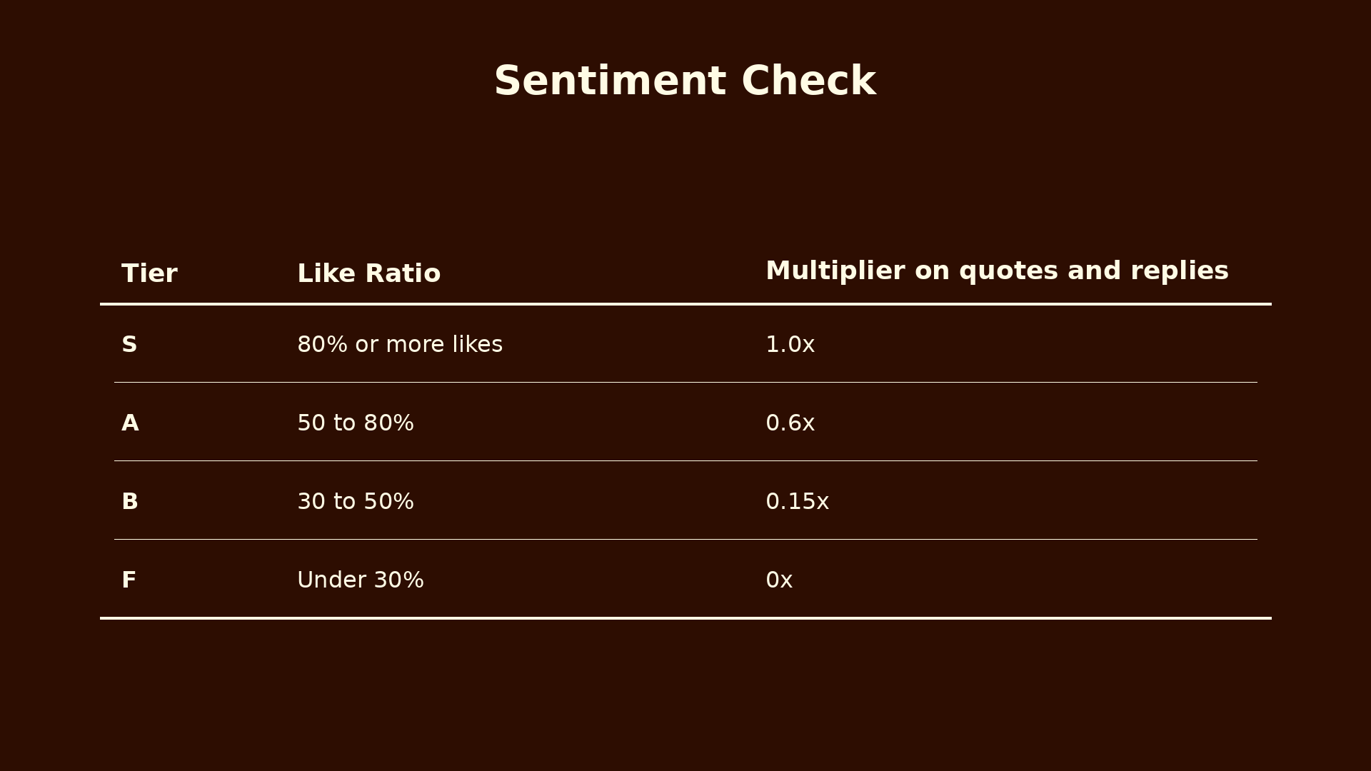 Sentiment check multipliers